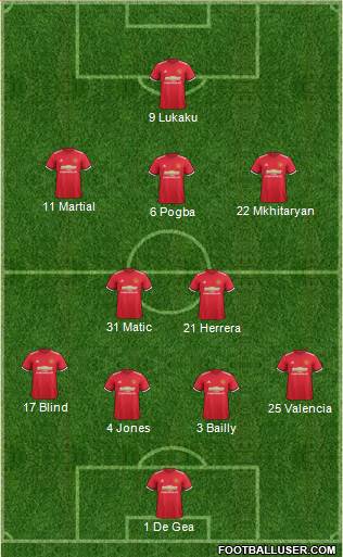 Manchester United Formation 2017
