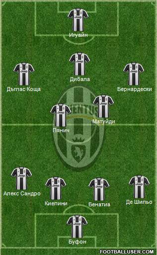 Juventus Formation 2017