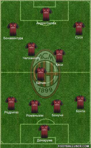 A.C. Milan Formation 2017