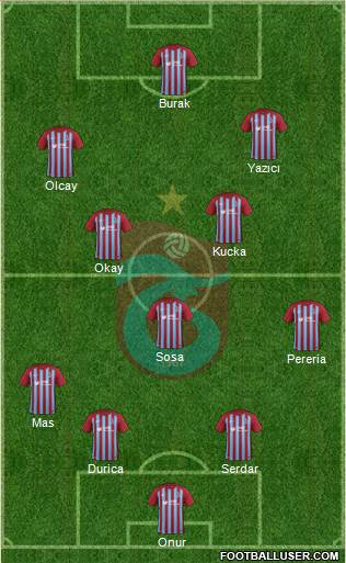 Trabzonspor Formation 2017
