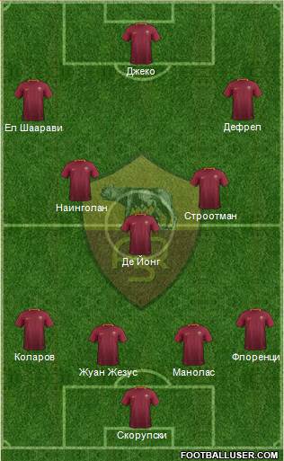 AS Roma Formation 2017