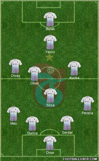 Trabzonspor Formation 2017