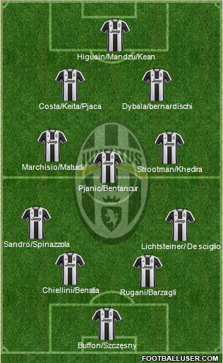 Juventus Formation 2017