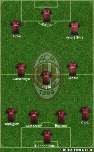 A.C. Milan Formation 2017
