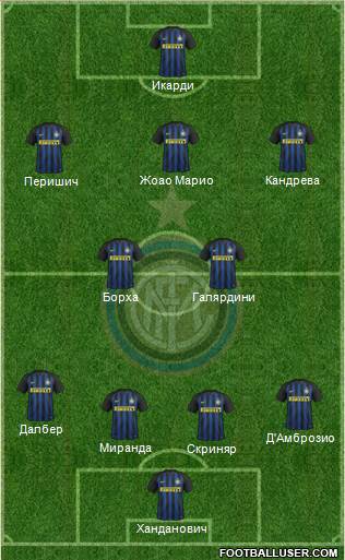 F.C. Internazionale Formation 2017