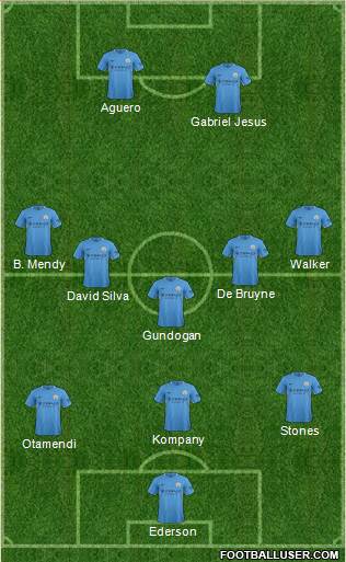 Manchester City Formation 2017