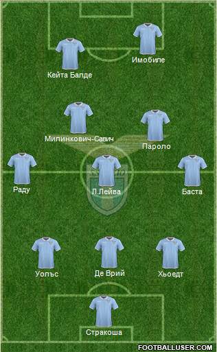 S.S. Lazio Formation 2017