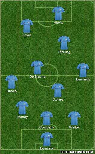 Manchester City Formation 2017