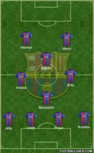 F.C. Barcelona Formation 2017