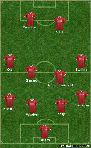 Liverpool Formation 2017