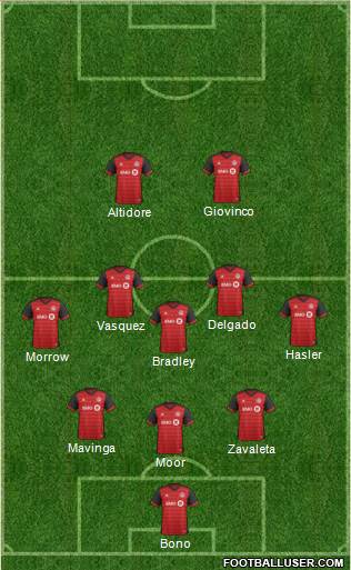 Toronto FC Formation 2017