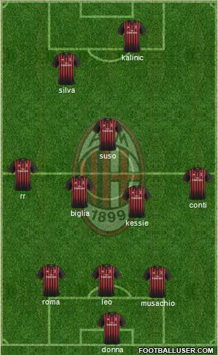 A.C. Milan Formation 2017