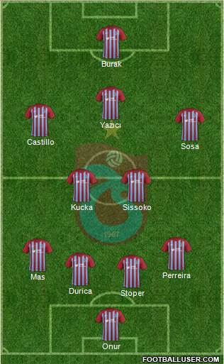 Trabzonspor Formation 2017
