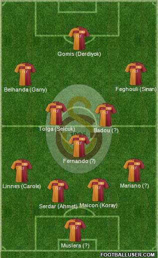 Galatasaray SK Formation 2017