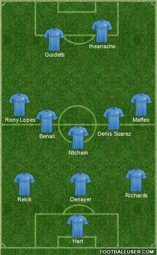 Manchester City Formation 2017