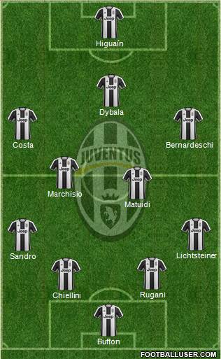 Juventus Formation 2017