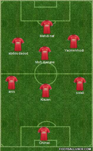 Manchester United Formation 2017