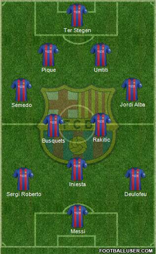 F.C. Barcelona Formation 2017
