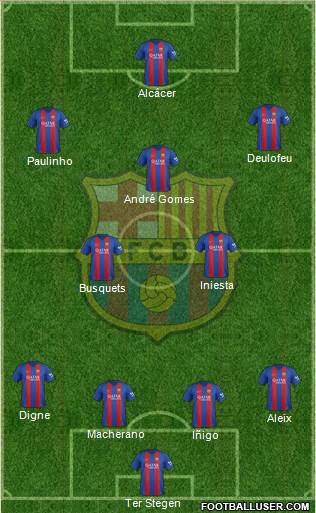F.C. Barcelona Formation 2017