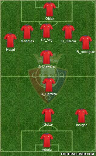 C. At. Osasuna Formation 2017