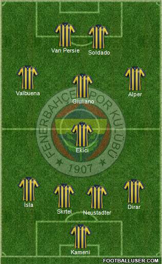 Fenerbahçe SK Formation 2017