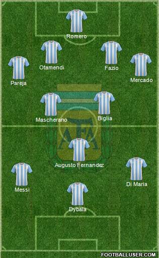 Argentina Formation 2017