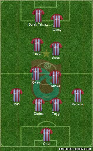 Trabzonspor Formation 2017