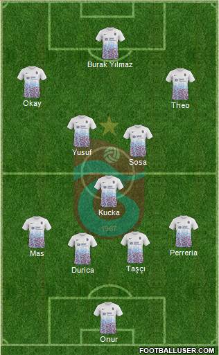 Trabzonspor Formation 2017