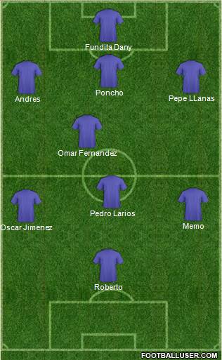 Dream Team Formation 2017