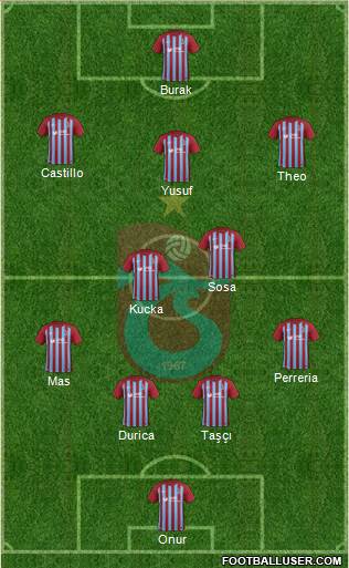 Trabzonspor Formation 2017