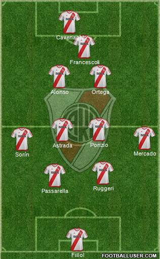 River Plate Formation 2017
