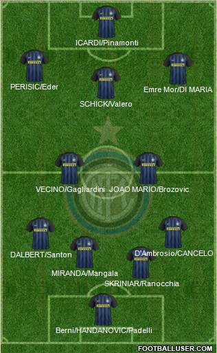 F.C. Internazionale Formation 2017
