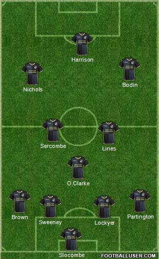 Bristol Rovers Formation 2017