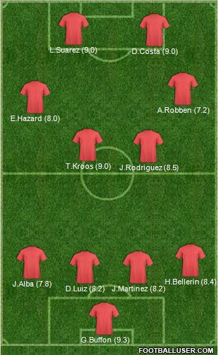 Football Manager Team Formation 2017