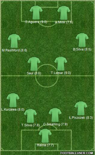 Football Manager Team Formation 2017