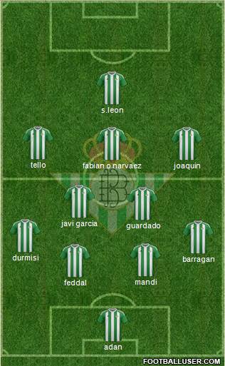 Real Betis B., S.A.D. Formation 2017