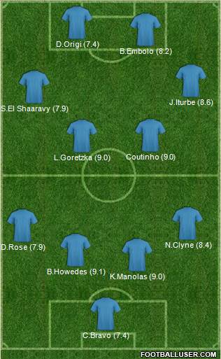 Football Manager Team Formation 2017