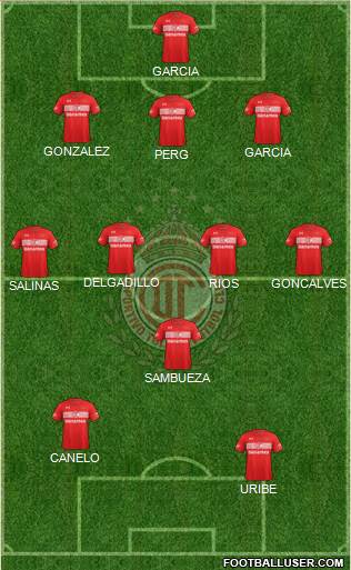 Deportivo Toluca Formation 2017