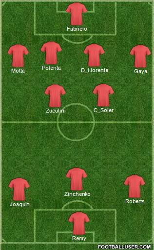 World Cup 2014 Team Formation 2017