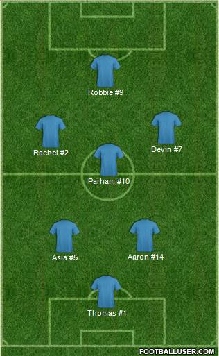 Dream Team Formation 2017