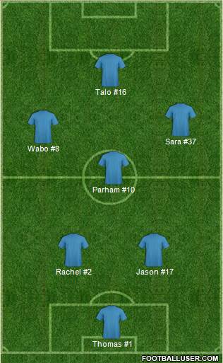 Dream Team Formation 2017