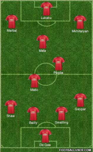 Manchester United Formation 2017