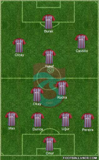Trabzonspor Formation 2017