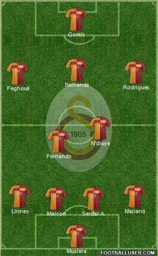 Galatasaray SK Formation 2017
