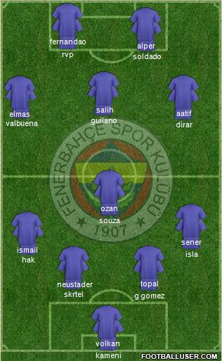 Fenerbahçe SK Formation 2017