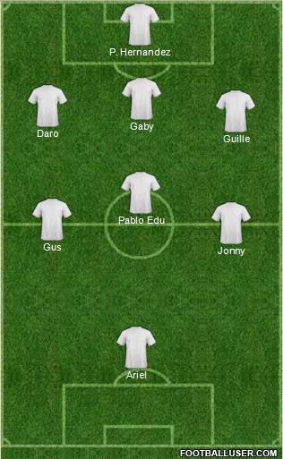 Champions League Team Formation 2017