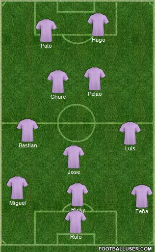 Dream Team Formation 2017