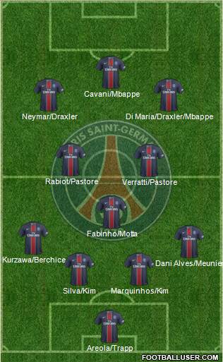 Paris Saint-Germain Formation 2017
