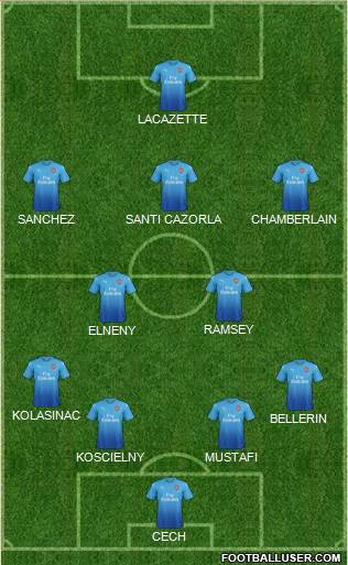 Arsenal Formation 2017