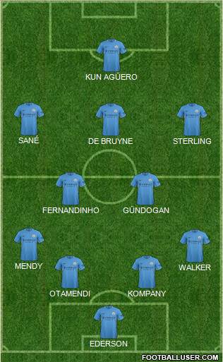 Manchester City Formation 2017